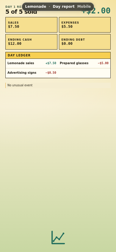 Lemonade end-of-day financial report