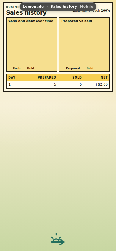 Lemonade sales history charts and ledger